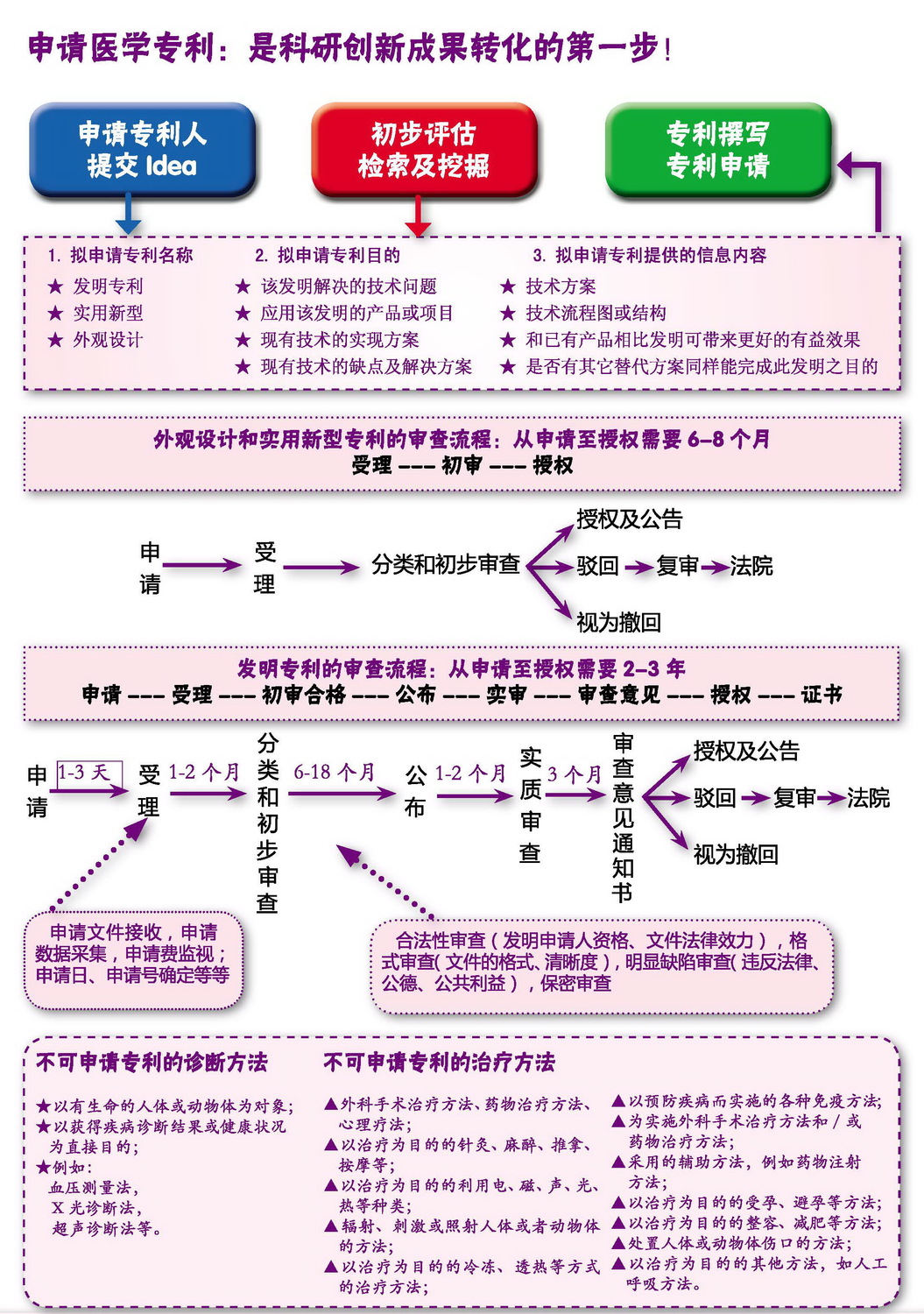 专利-