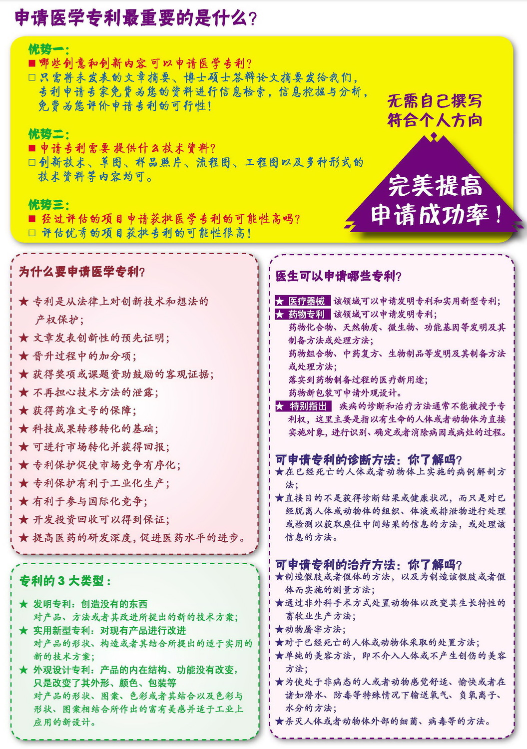 专利