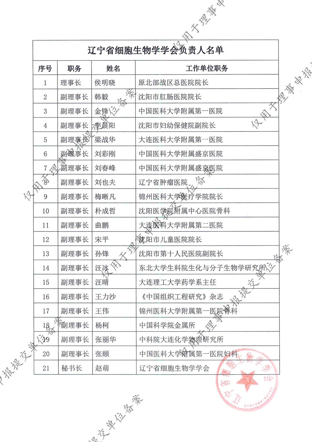 学会现任领导人名单_01.png